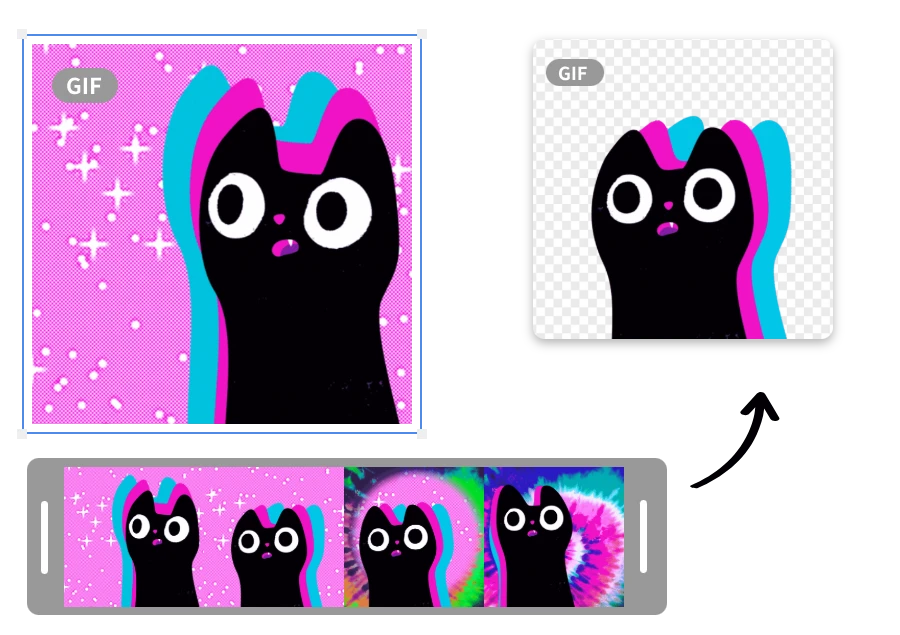 GIF Background Remover That Keeps Every Detail